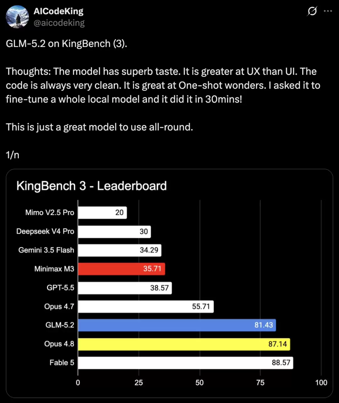 Fable 5突遭下架,GLM-5.2全量开放