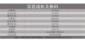 雷霆战机集结兑换码最新内容分享