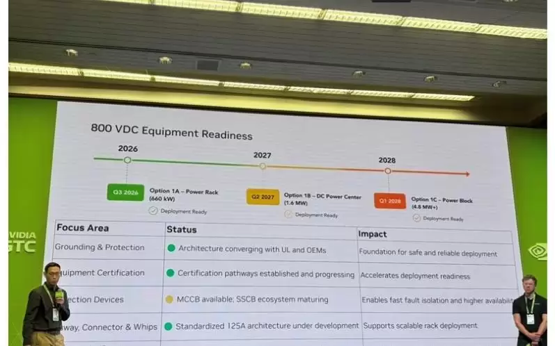 大摩回应SemiAnalysis小作文：CPO延迟认同 800V推迟不认