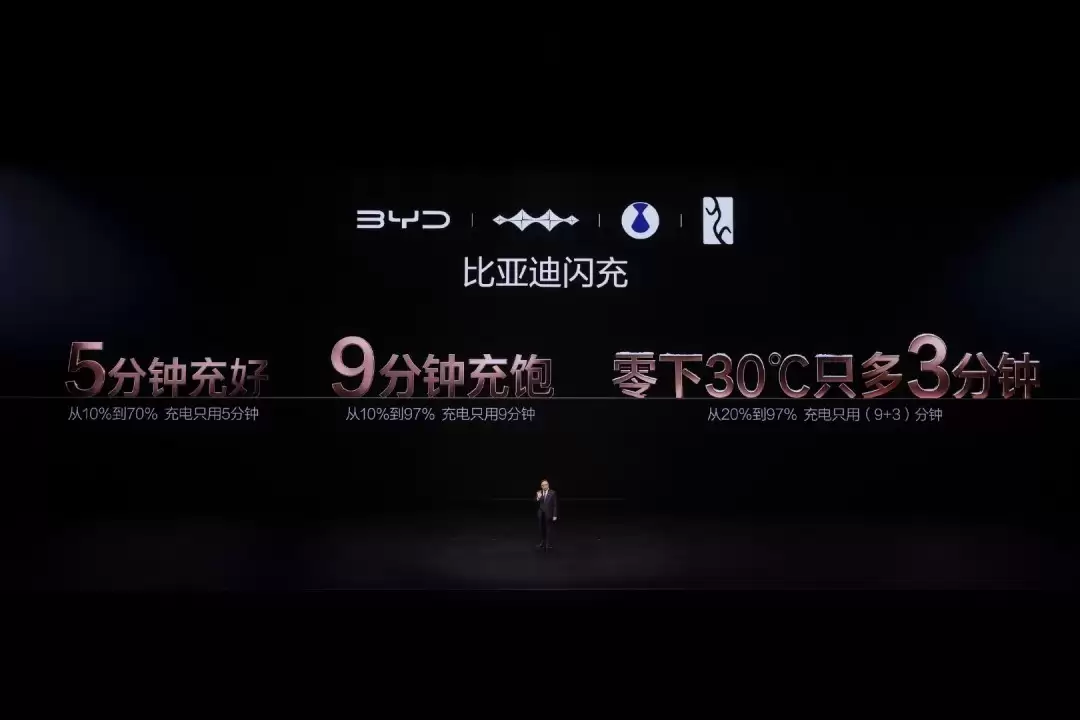 比亚迪王传福：二代刀片电池产能决定今年销量 明年全面放量