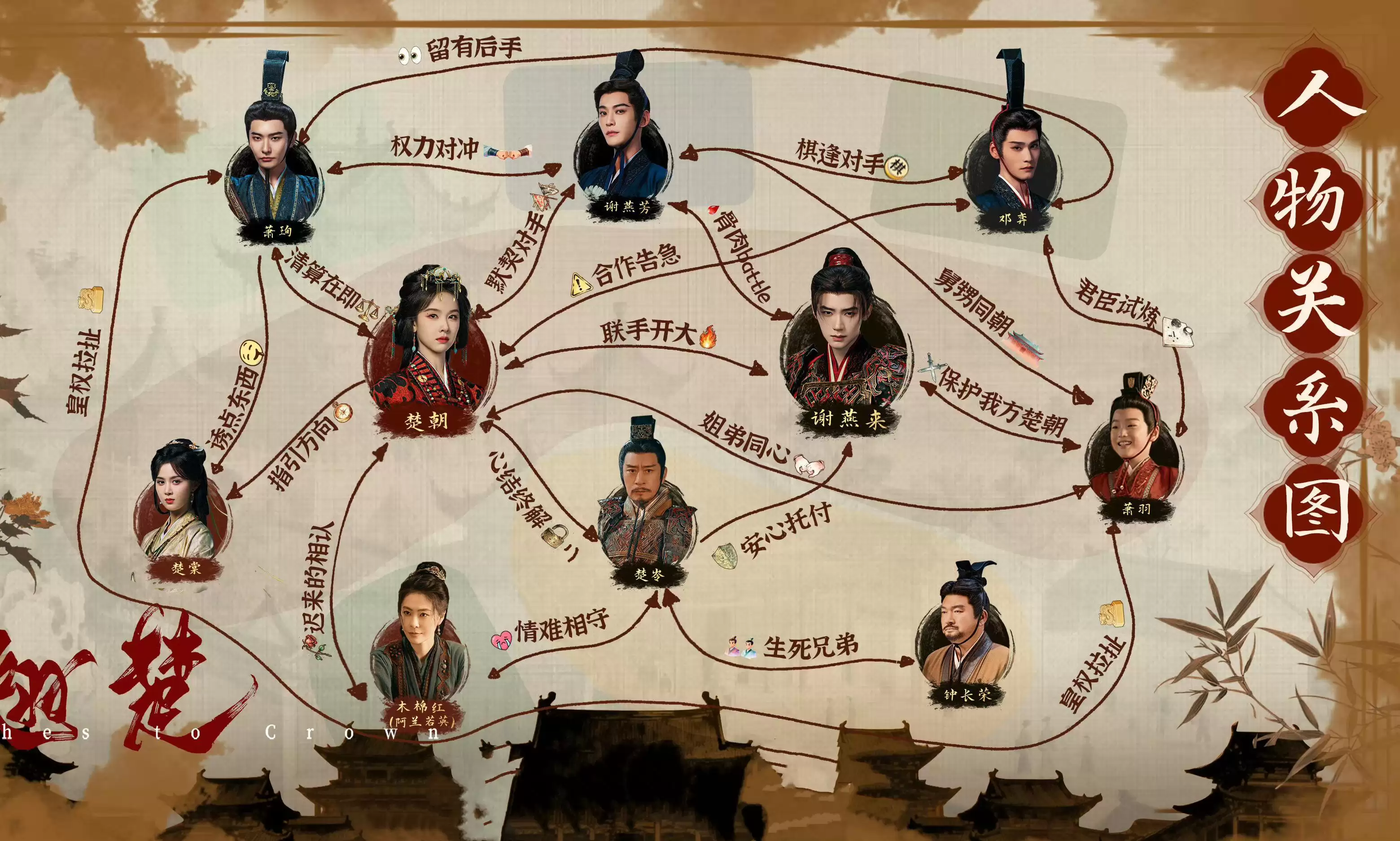 解读剧集《翘楚》：总结人物关系 盘点各方阵营