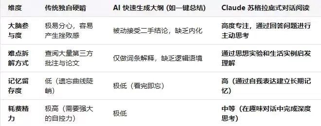 读不进历史哲学大部头吗：用 Claude 3.5 开启苏格拉底式对话阅读指南