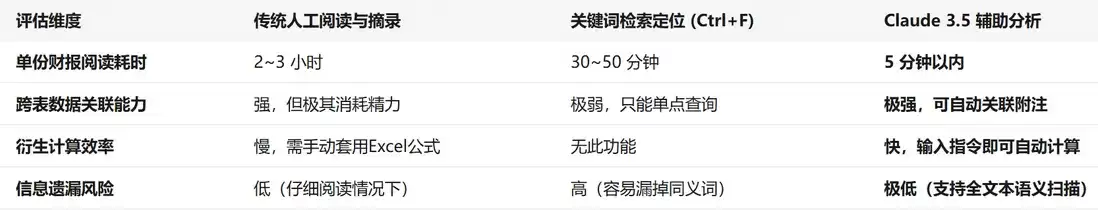 商业分析报告怎么读？Claude 3.5 助你在 5 分钟内快速提取财报关键数据