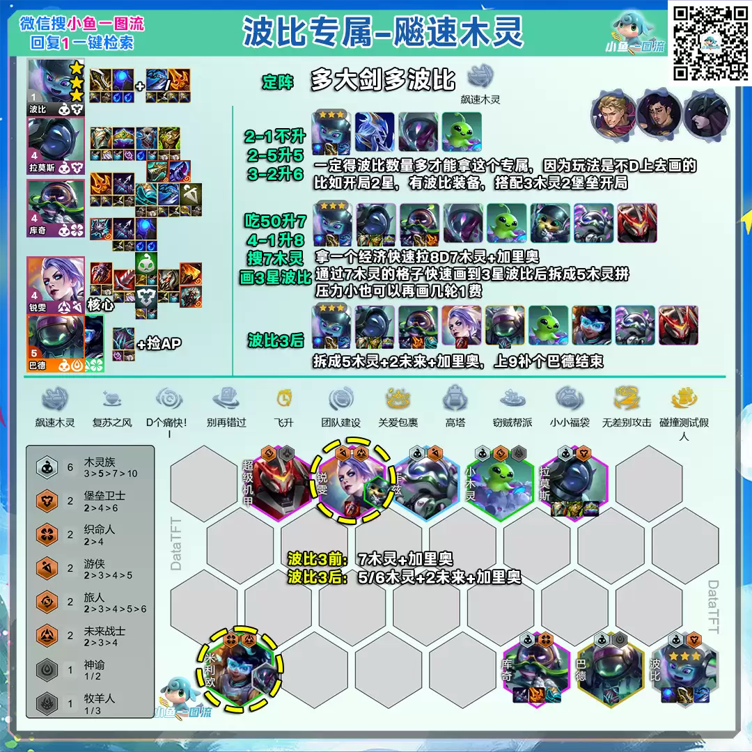 云顶之弈s17飚速木灵波比阵容上分推荐