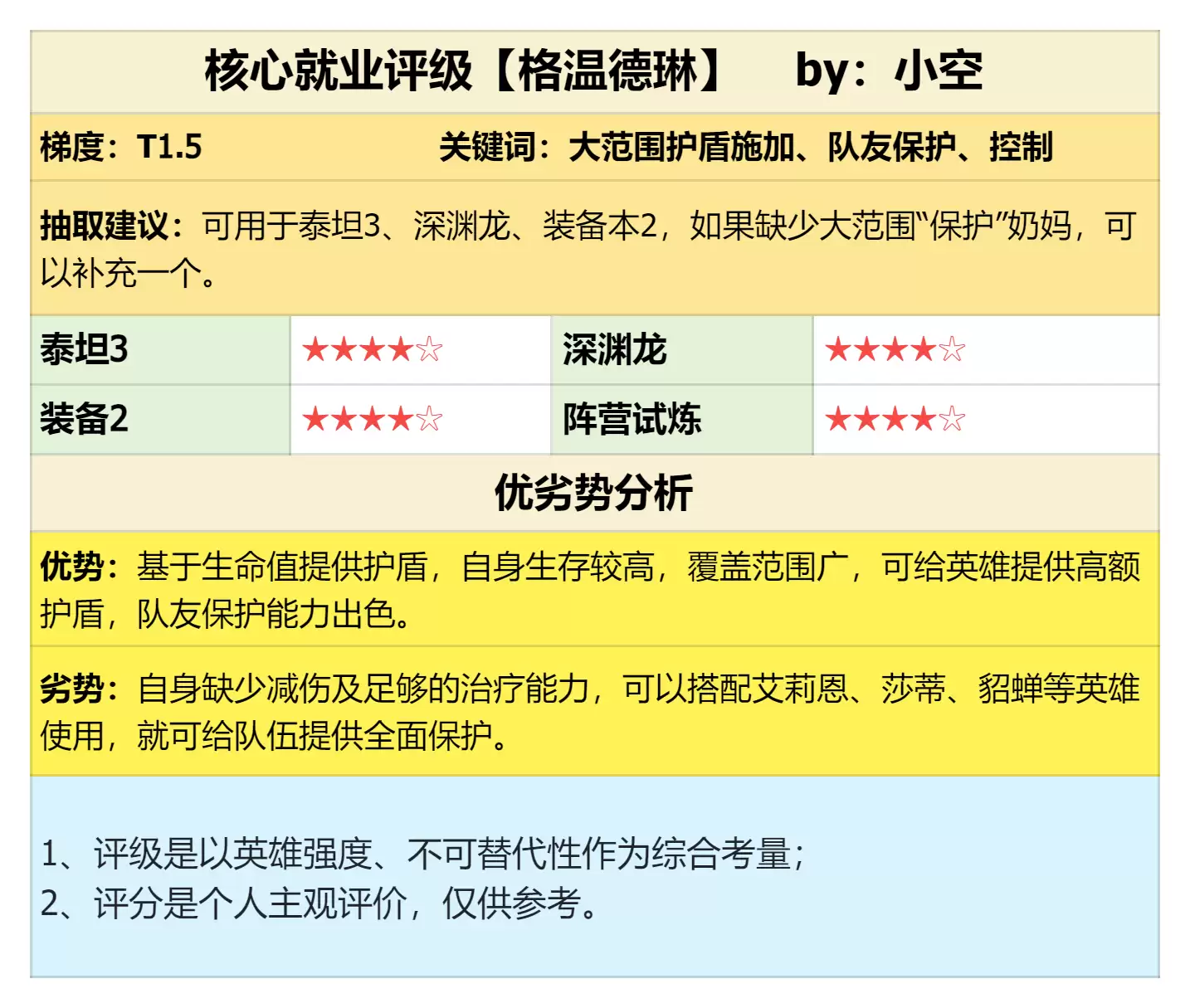 新限定英雄亮相！护盾奶格温德琳强度测评