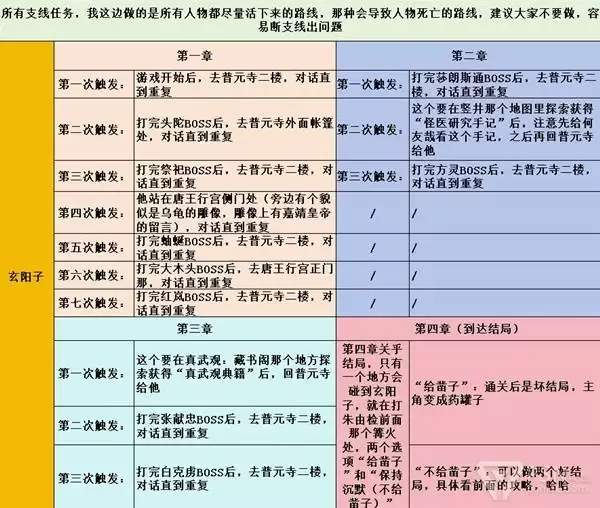 明末渊虚之羽全支线任务简易攻略