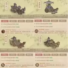 这城有良田戎车皮肤有哪些