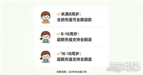三角洲行动未成年退款流程一览 三角洲如何未成年退款
