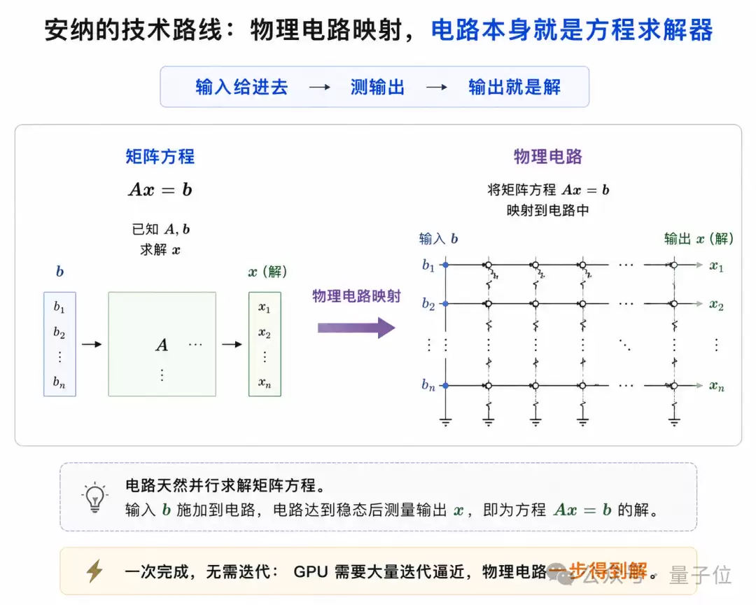 让矩阵归模拟，让逻辑归数字！这家中国团队重新定义了计算机