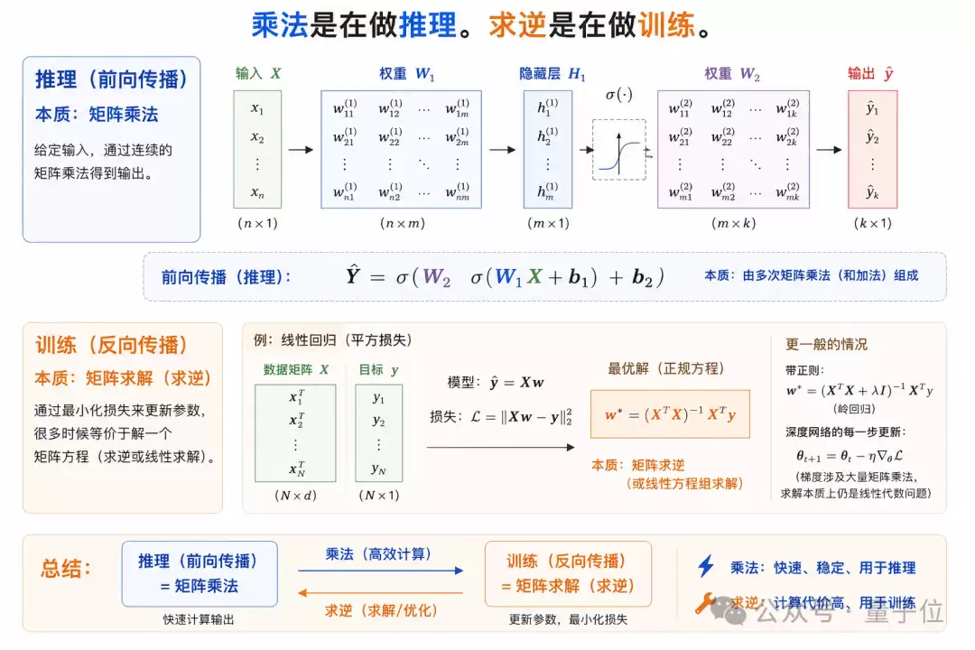 让矩阵归模拟，让逻辑归数字！这家中国团队重新定义了计算机