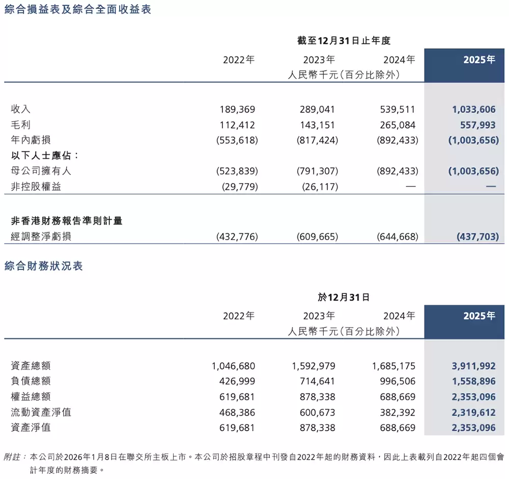今日，两大国产GPU“上架”！