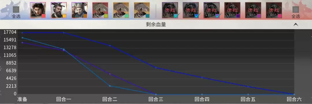 三国:天下归心闪避反伤队搭配推荐
