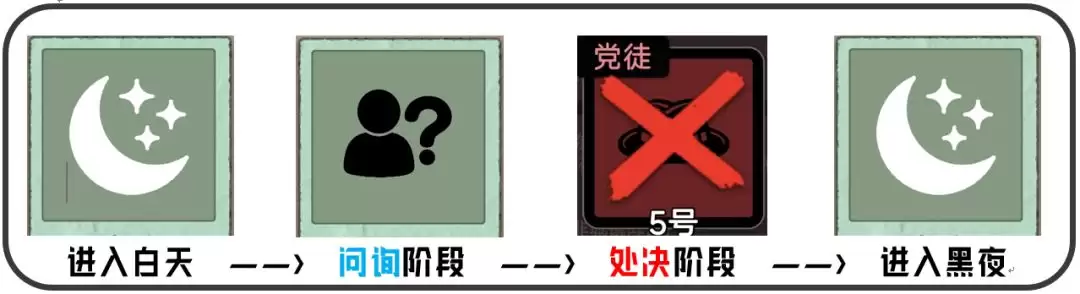 单机推理杀入门指南