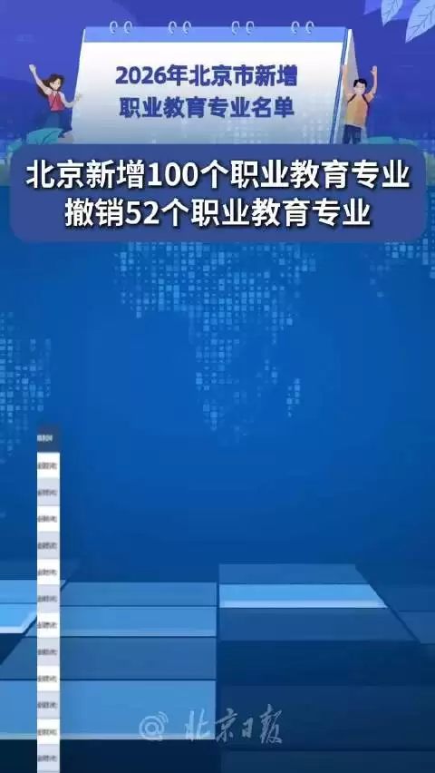 北京新添100个职业教育专业