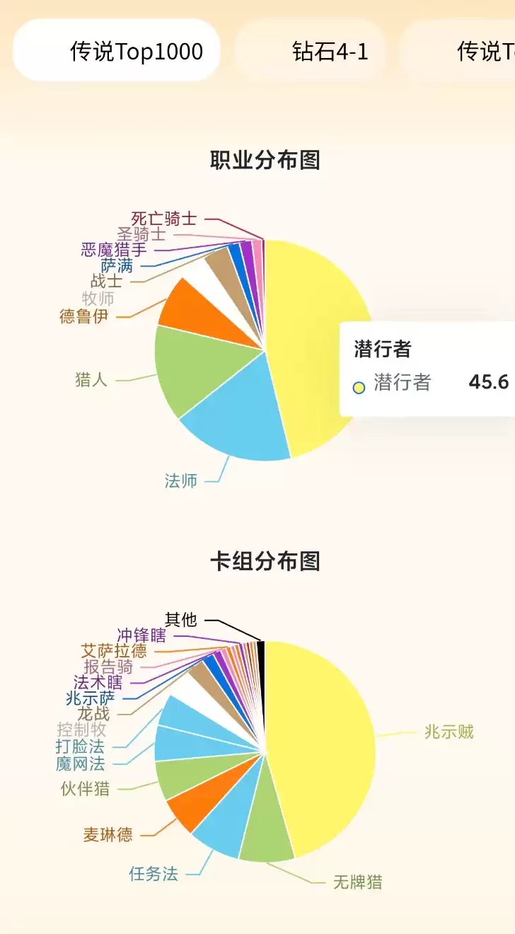 创造炉石历史：兆示贼出场率高达45.6%！