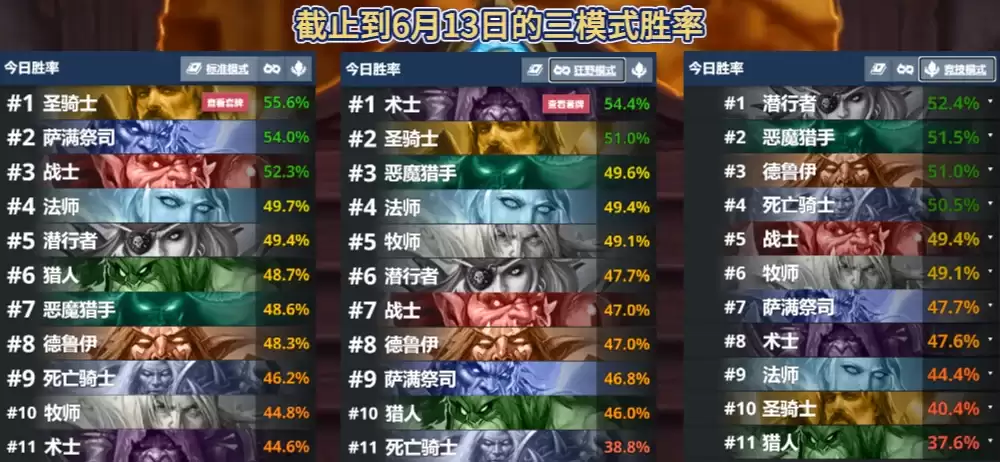 再度崛起！炉石补丁后上分新宠！还有胜率最高卡组！