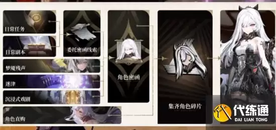 二重螺旋刷材料高效方法_二重螺旋
