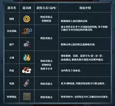 无限轮回每个月怎么获得钻石汇总