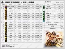 DNF2026异端审判者技能数据具体有哪些