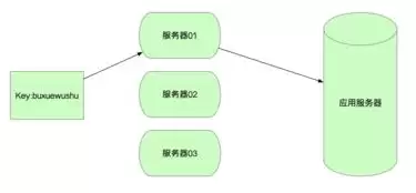 网优二手网手机版怎样设置不接收服务类消息通知-网优二手网手机版关闭服务类消息通知的设置方法