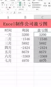 Excel如何制作数据盈亏图