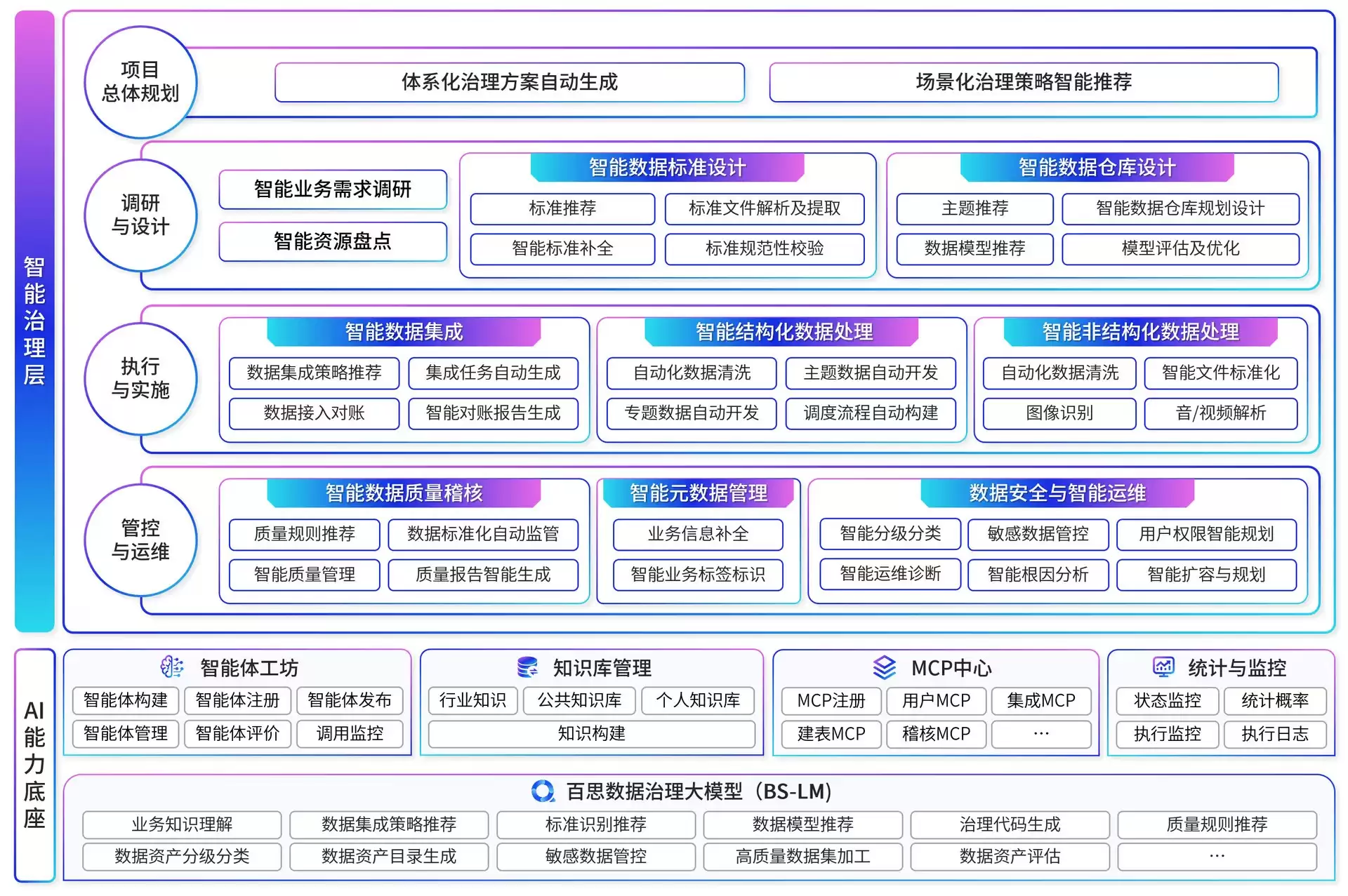 2026 数据治理厂商深度横评：智能协作重塑数据治理生产