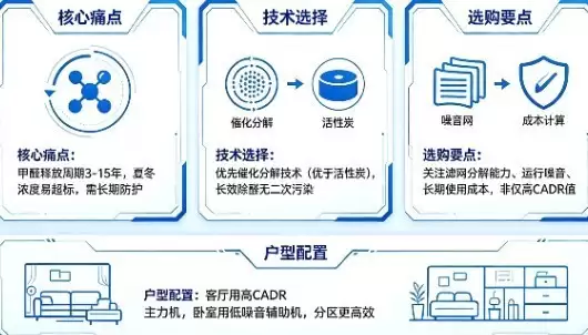 新房入住怎样除甲醛