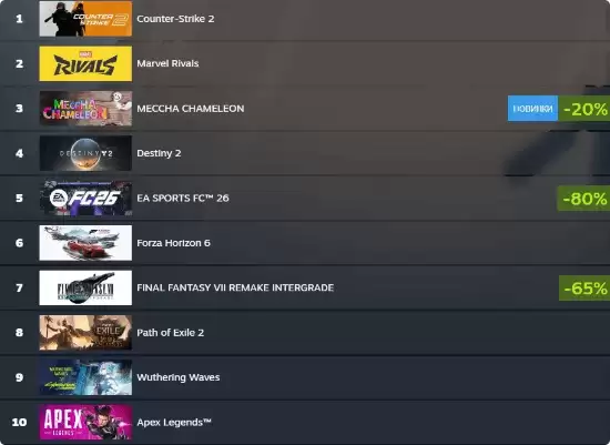 Steam促销+跨平台战略助推最终幻想重制系列销量激增