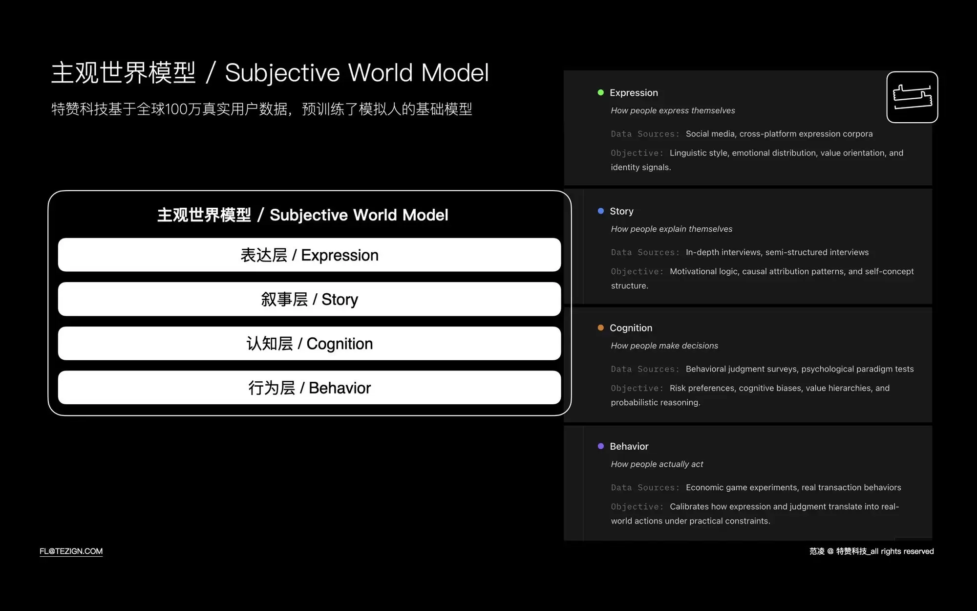 特赞科技正式发布主观世界模型：推出面向消费者理解的新