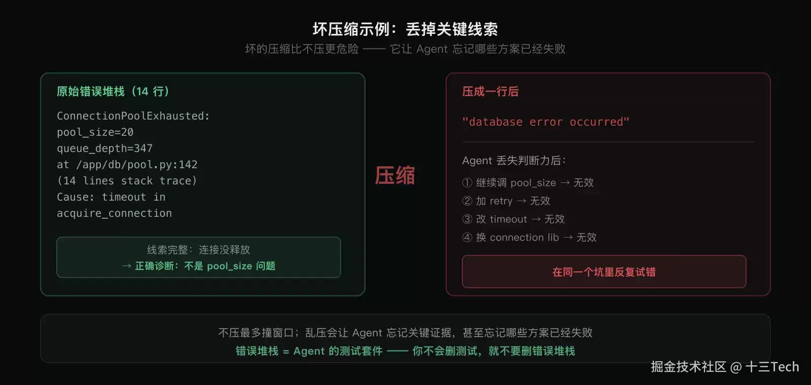 agent 感知｜语意压缩