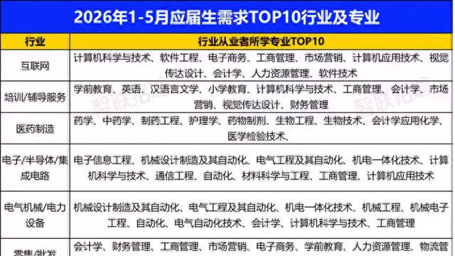 考生填志愿：如何看懂就业市场信号？