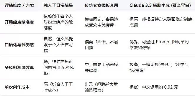 视频脚本创作课：如何让Claude帮你写出吸睛的短视频黄金3秒开头