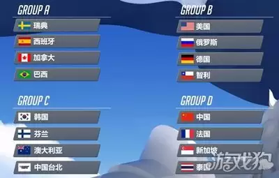 LOL2026全球先锋赛LOUD战队名单有哪些
