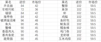 我的关东煮小铺菜品定价是多少