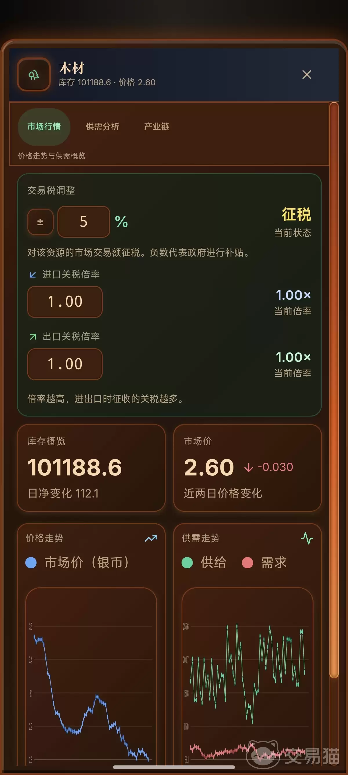 哈耶克的文明市场经济攻略  深度解读哈耶克市场经济理论与实践应用