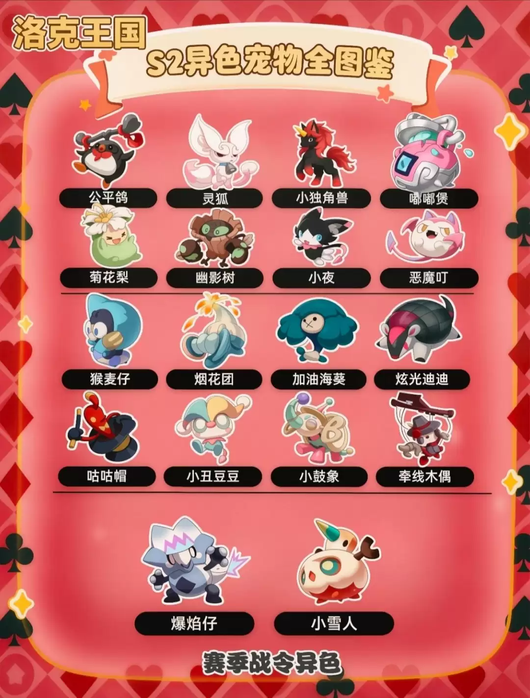 洛克王国世界s2异色都是哪些