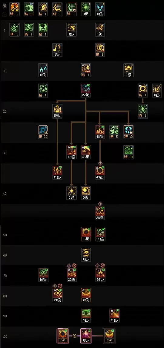 DNF18周年庆版本魔皇加点攻略