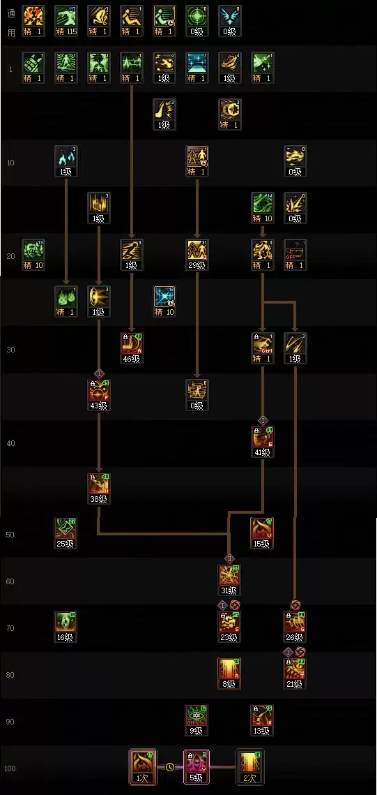 DNF18周年庆版本次元加点攻略