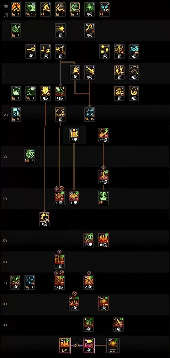 DNF18周年庆版本元素加点指南