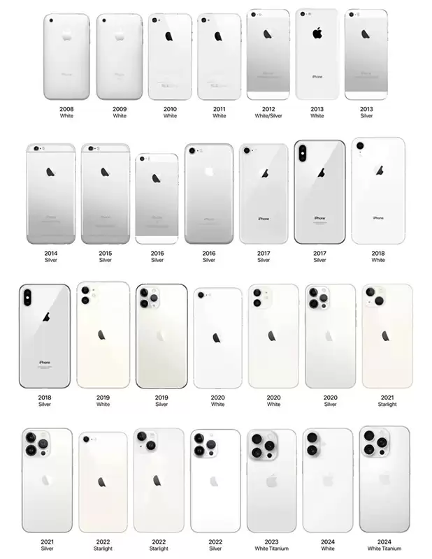 iPhone 18 Pro Max全配色曝光：红色回归，星宇橙成绝唱
