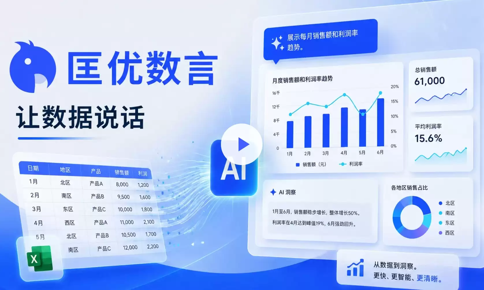 报表效率翻倍！实测匡优Excel AI究竟有多强