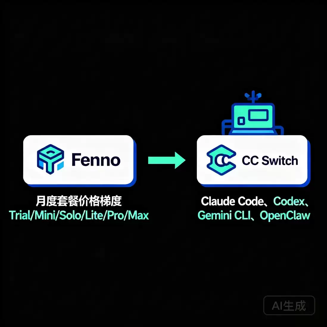 Fenno + CC Switch：一个 API Key 搞定 Claude Codex  等全套 AI 编程工具
