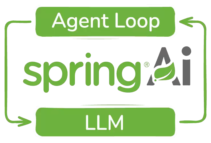 Spring AI 2.0 工具调用：可组合的智能体架构