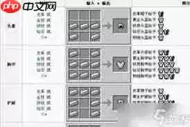 我的世界热力系列压缩方块合成表都有哪些