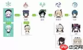 原神七七天赋武器如何配队
