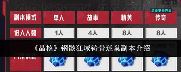 《晶核》钢骸狂域铸骨迷巢副本介绍