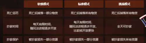 失控进化有哪些模式-失控进化玩法模式介绍