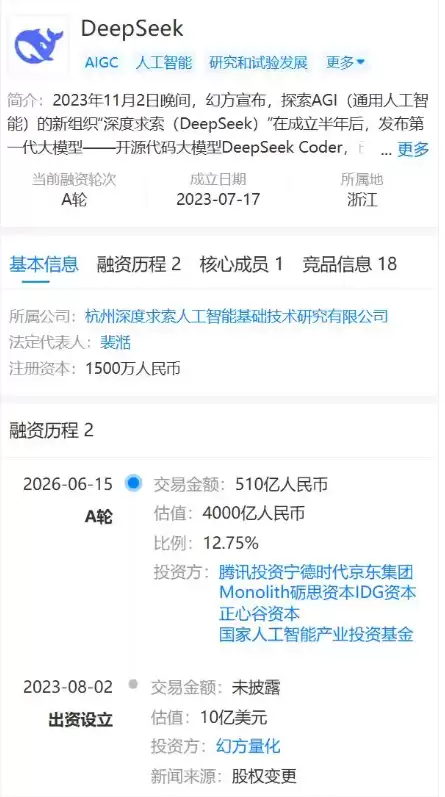 杭州DeepSeek完成510亿元A轮融资:估值近400