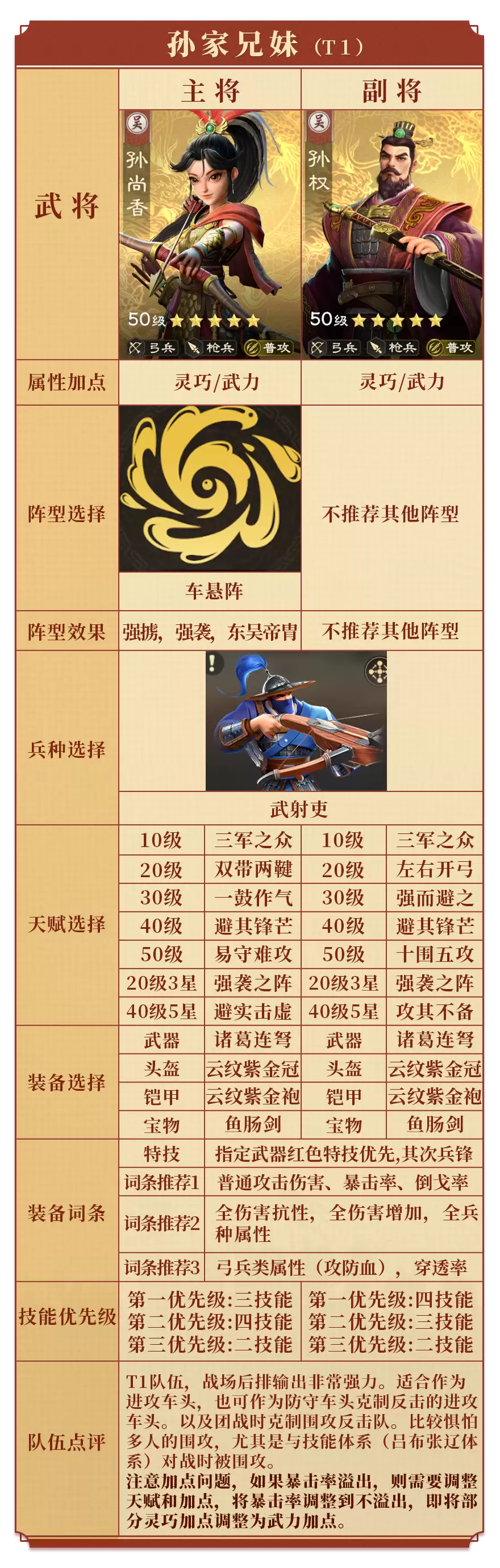 玩得爽还不费资源 5套高性价比阵容推荐
