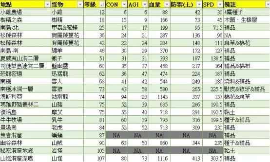 飘流幻境新世界快速升级攻略